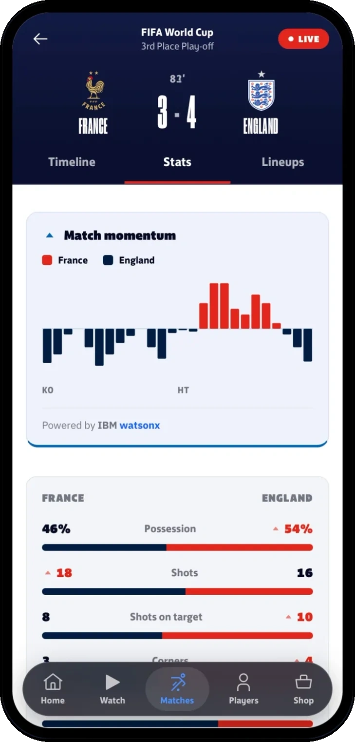 Team prototype showing match momentum and comparative football statistics