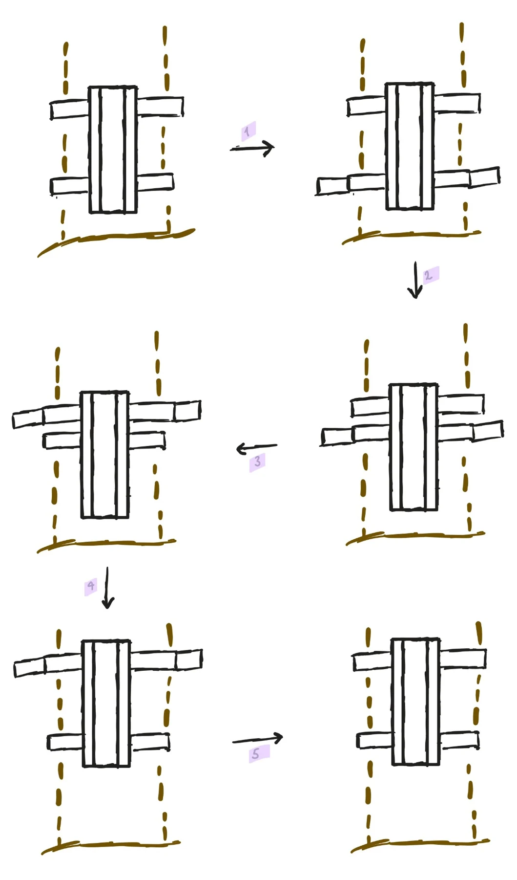 Six sketches illustrating the proposed alternating grip and climb sequence.