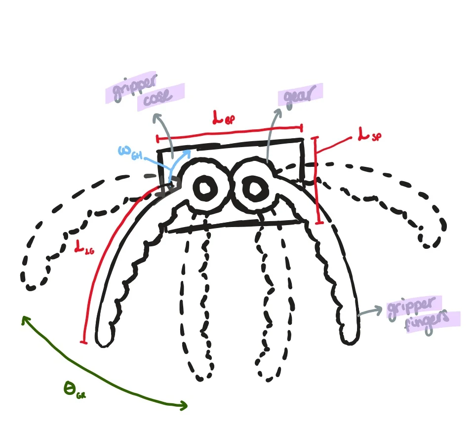 Annotated sketch of the early geared rigid gripper.
